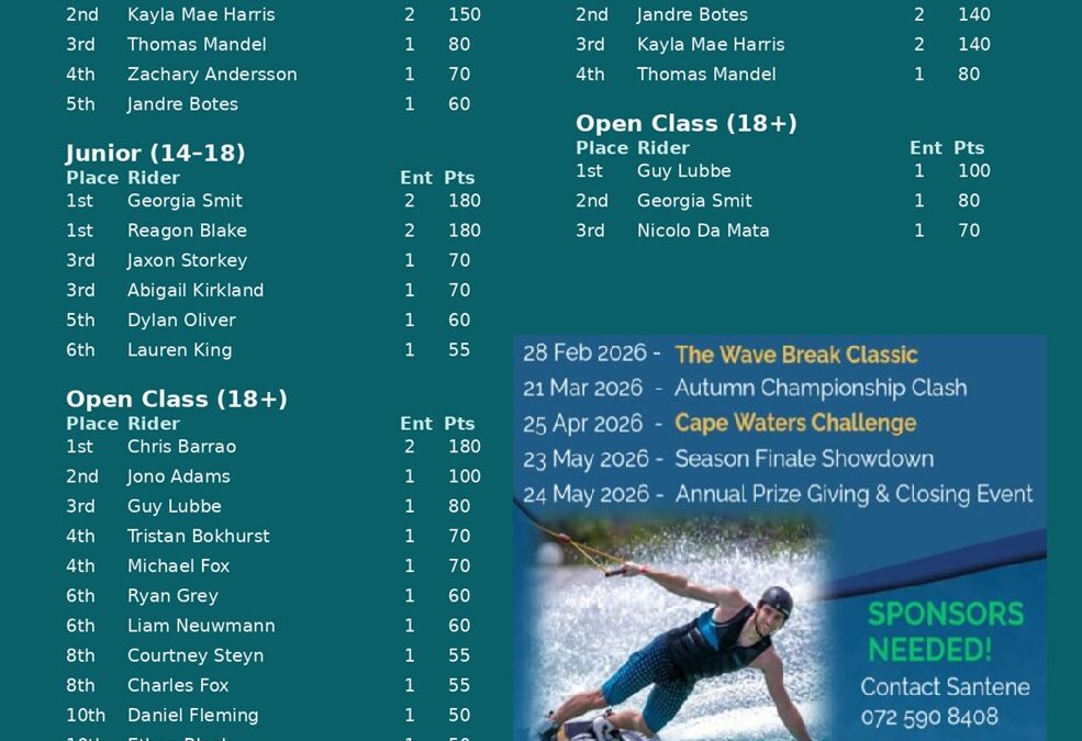 MAC WAKE CLUB LEADERBOARD